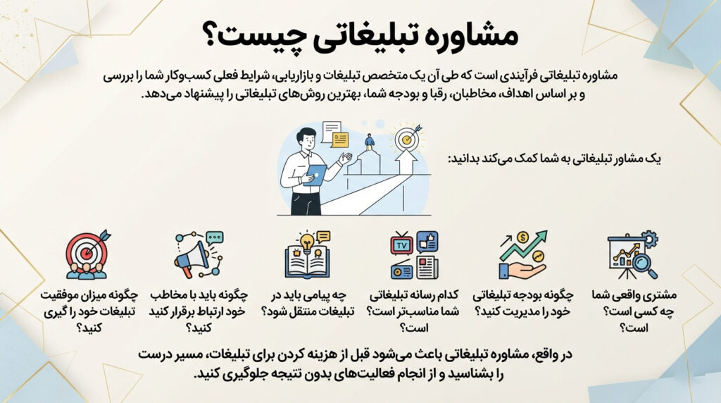 مشاوره تبلیغاتی
