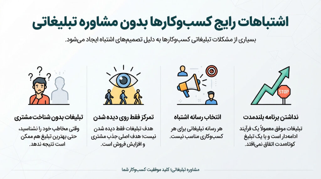 مشاوره تبلیغاتی
