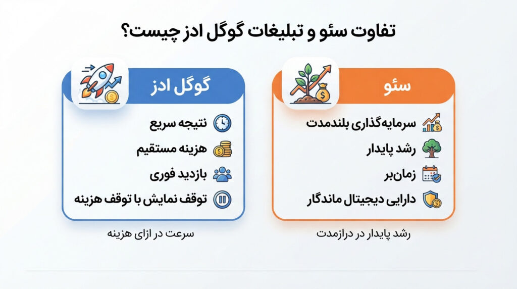 سئو کار حرفه ای در اصفهان
