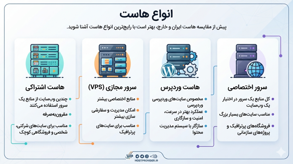 هاست ایران بهتر است یا خارج
