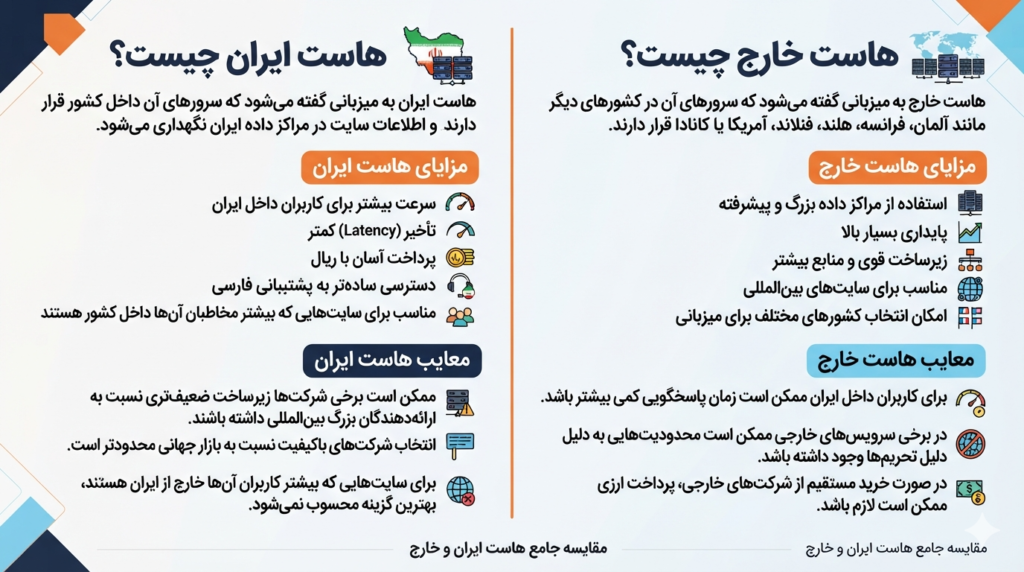هاست ایران بهتر است یا خارج
