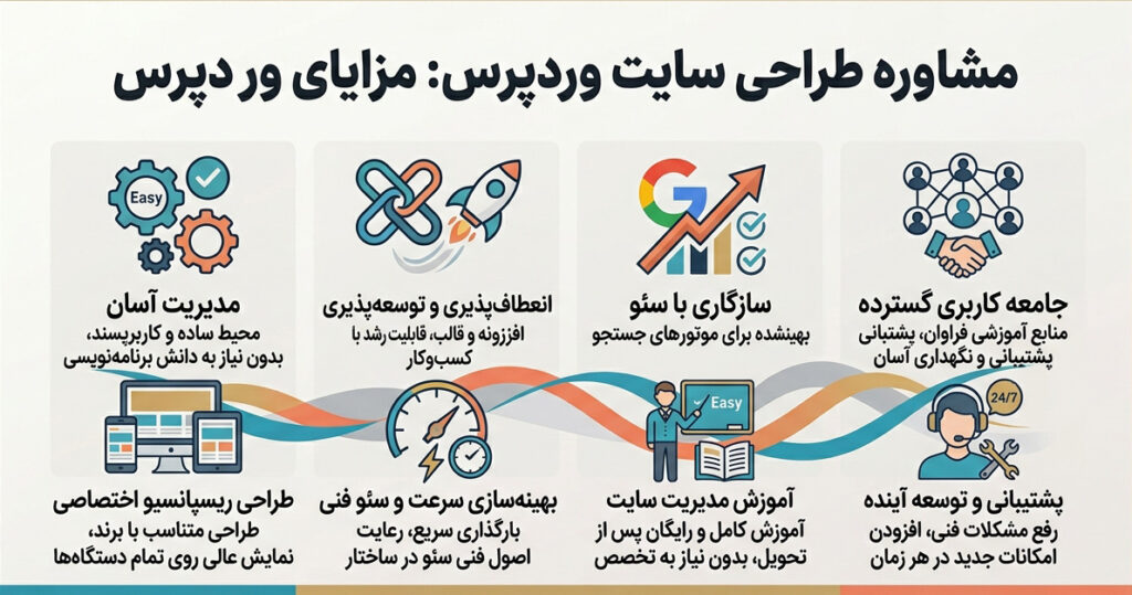 مشاوره طراحی سایت وردپرس