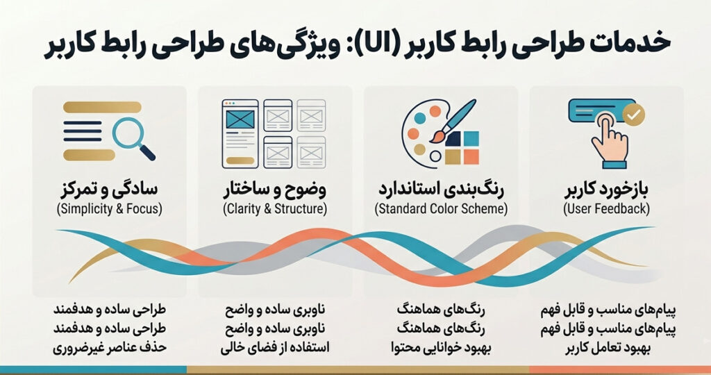 خدمات طراحی رابط کاربری