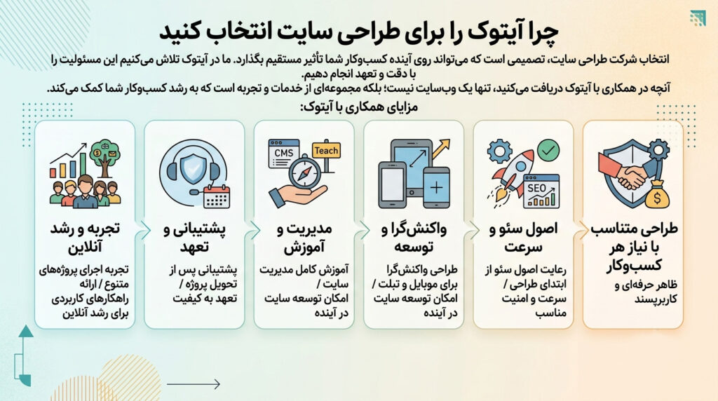 طراحی سایت در اصفهان 