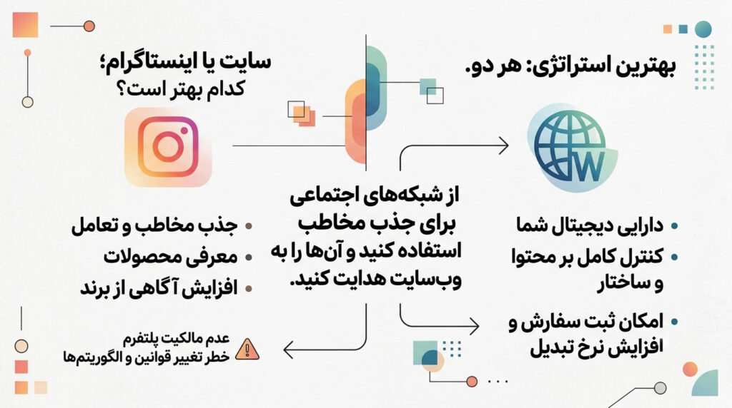 طراحی سایت در اصفهان 