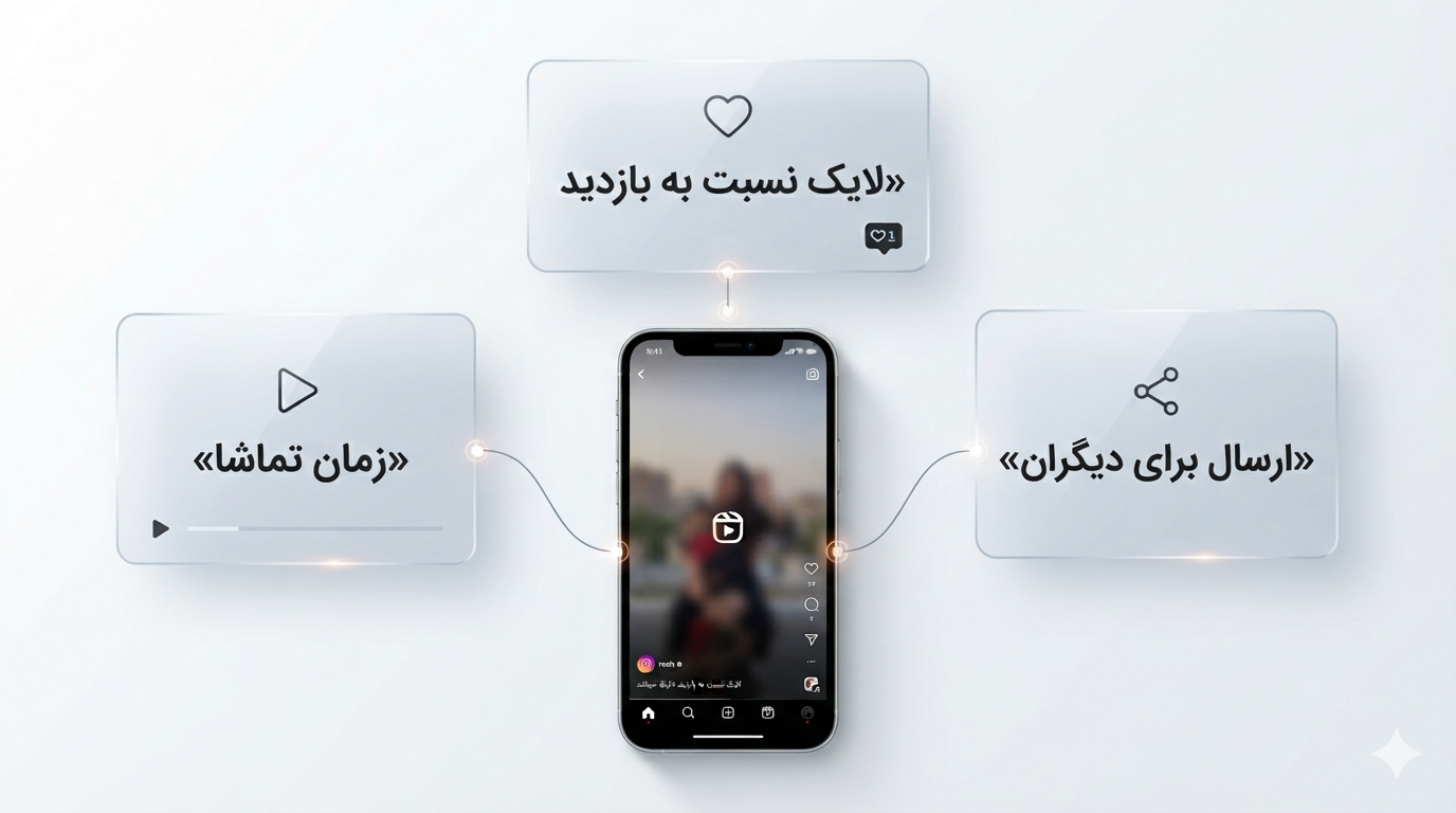 الگوریتم جدید اینستاگرام در سال ۲۰۲۶؛ چطور ریلز بیشتری ویو بگیرد؟