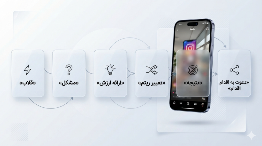 الگوریتم جدید اینستاگرام در سال ۲۰۲۶؛ چطور ریلز بیشتری ویو بگیرد؟